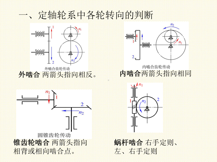 传动比定轴轮系中任意从动齿轮的转速计算课件.ppt_第2页