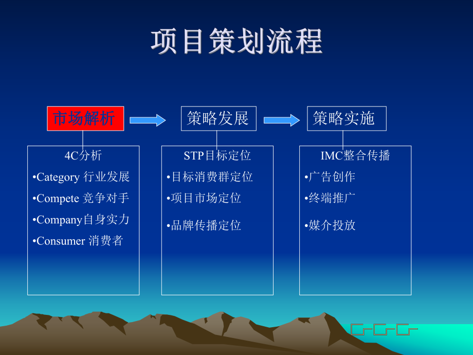 珠江新城广告策划案课件.ppt_第2页