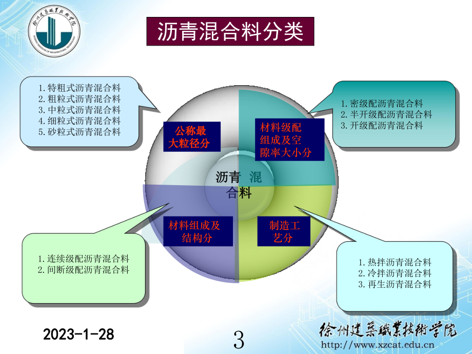 沥青混凝土路面施工课件.ppt_第3页