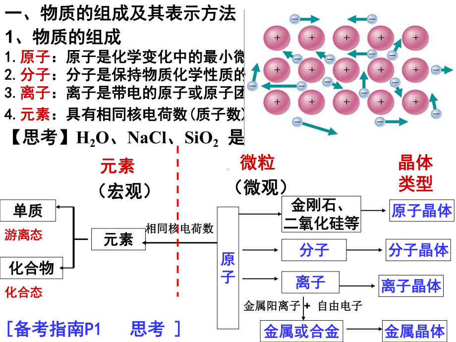 物质的组成和分类-课件.ppt_第2页