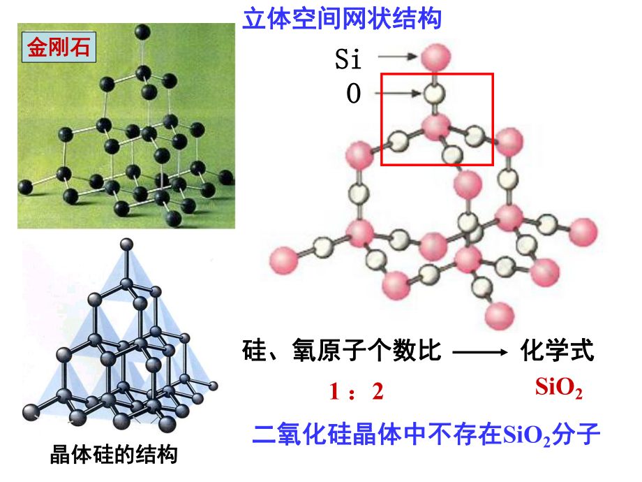 物质的组成和分类-课件.ppt_第3页