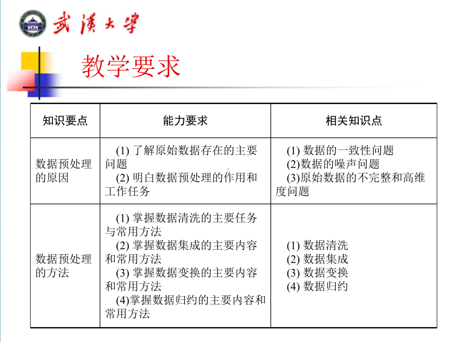 数据分析建模中数据预处理方法详细介绍讲义课件.ppt_第3页