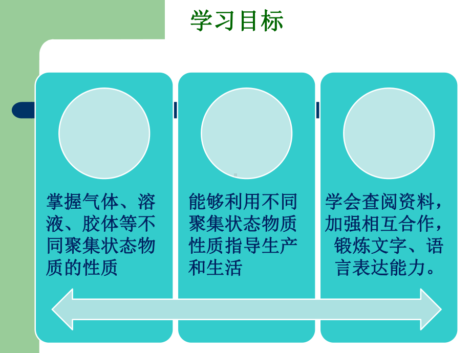 气体理想气体课件.ppt_第3页