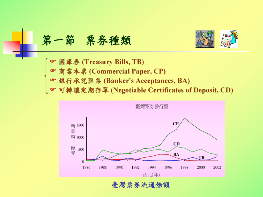 可转让定期存单课件.ppt_第2页