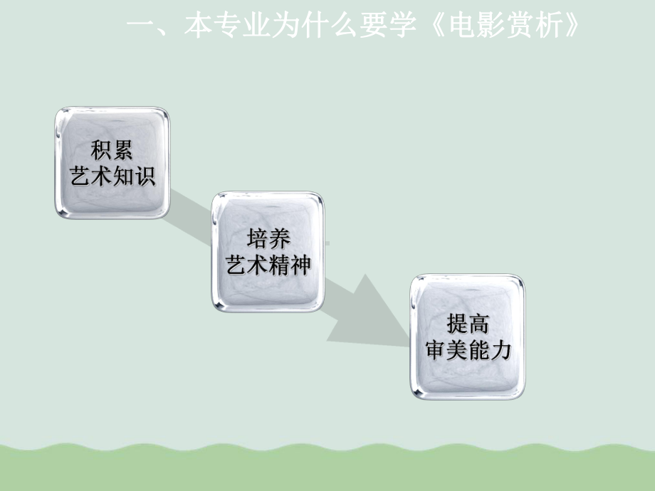 电影赏析专题讲座课件.ppt_第3页