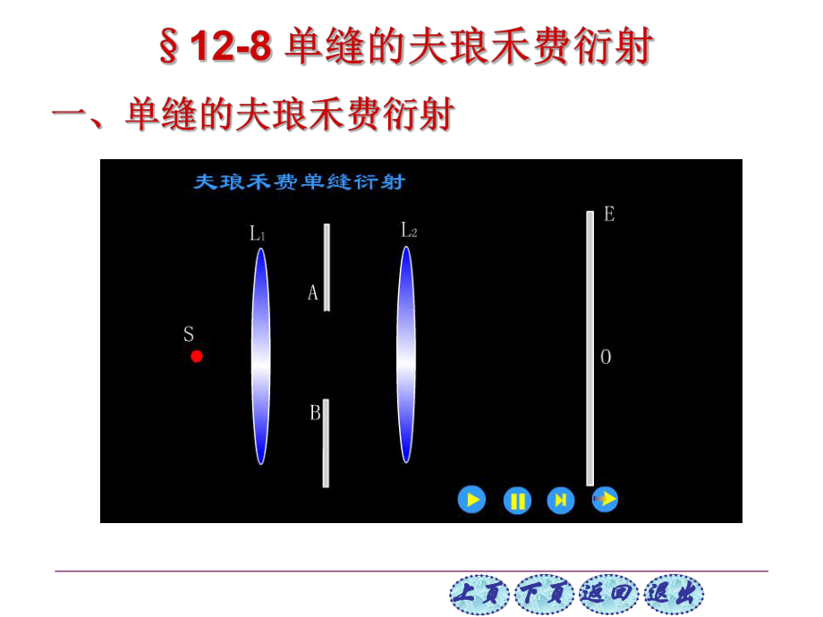 单缝的夫琅禾费衍射课件.ppt_第1页