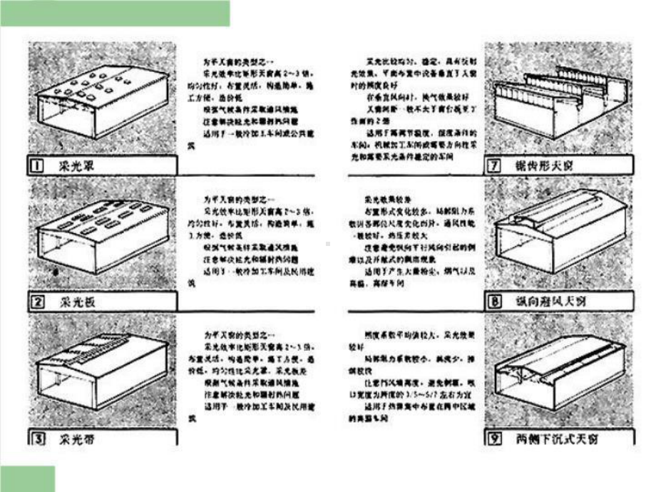 最新18单层厂房天窗课件.ppt_第3页