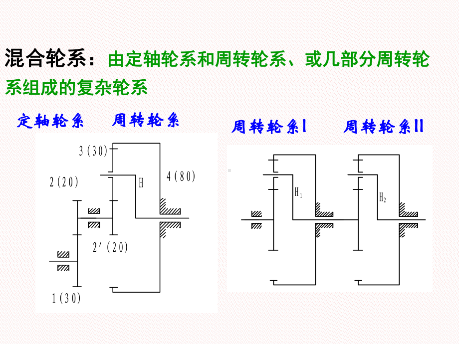 复合轮系传动比课件.ppt_第1页