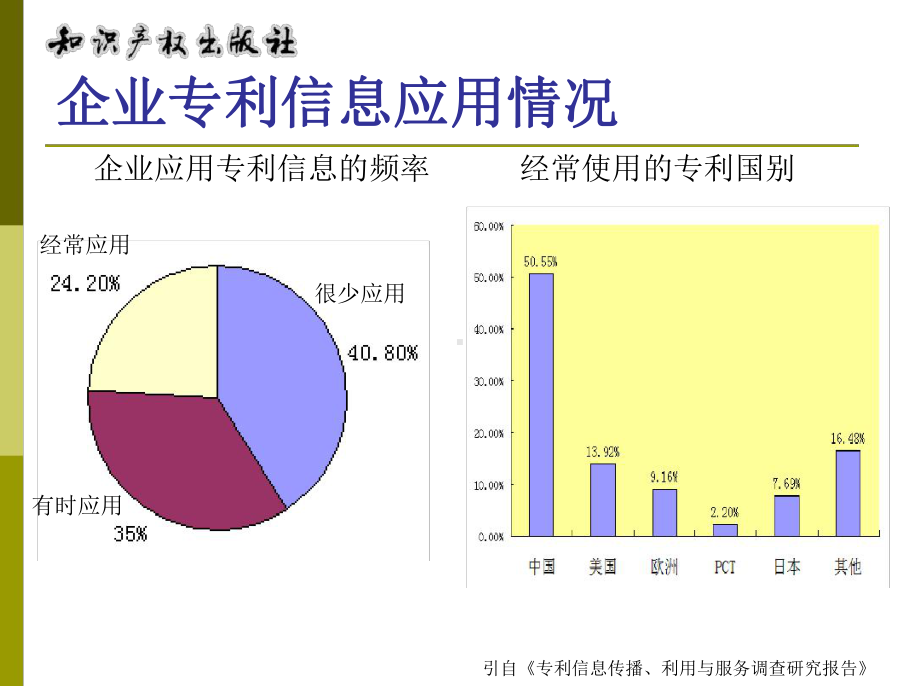 知识产权出版社专利信息服务的新发展课件.ppt_第3页