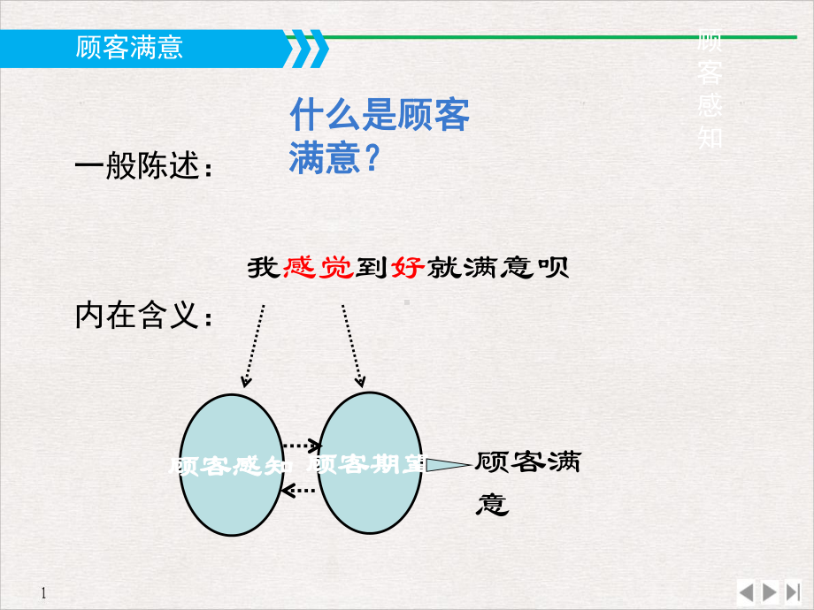 服务营销服务质量评估顾客期望与顾客感知优质推荐课件.ppt_第2页