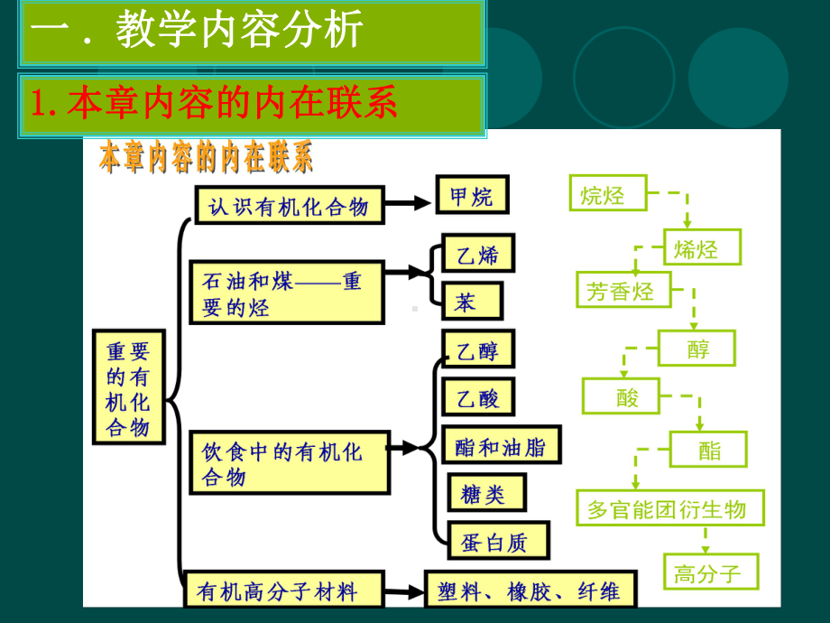 来自石油和煤的两种基本化工原料-苯课件2(说课)-人教课标版.ppt_第3页