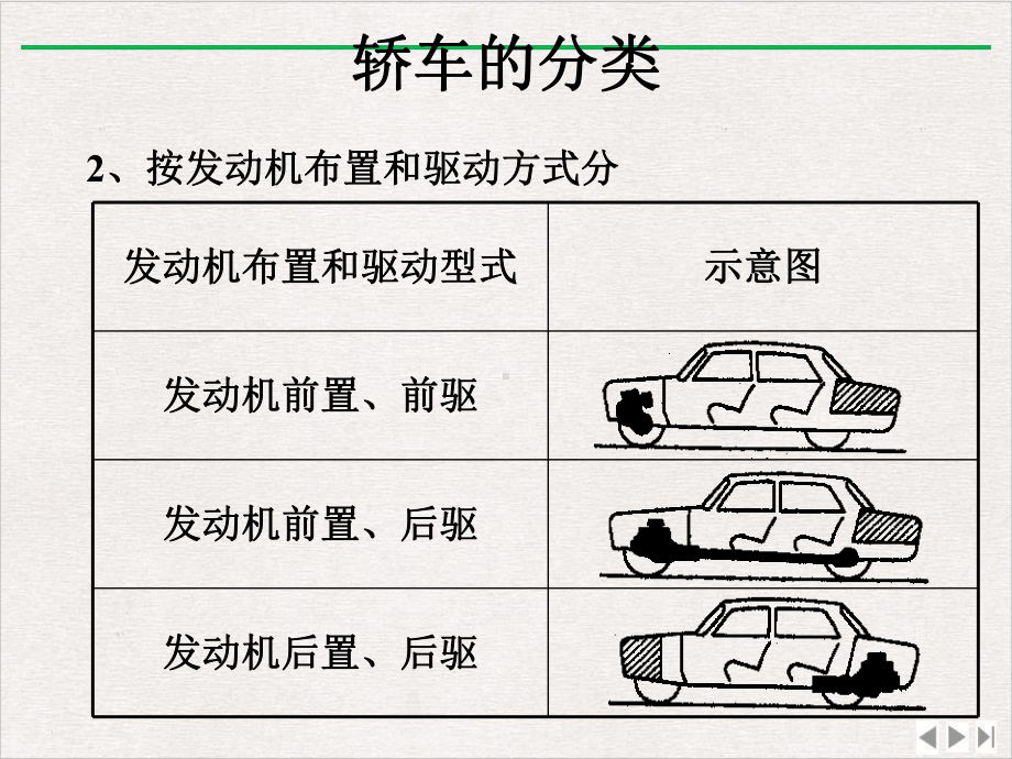 汽车详细构造说明与图解完全课件.pptx_第3页