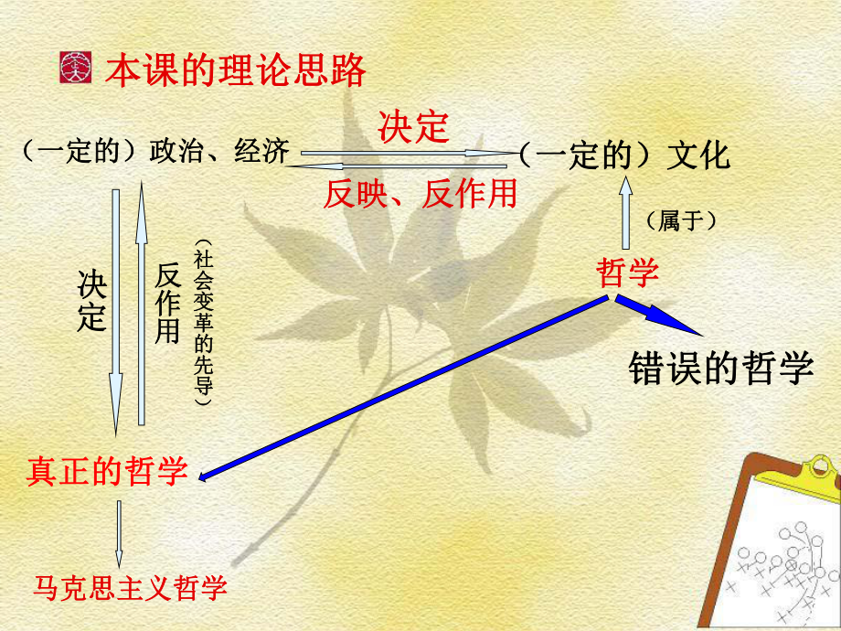 生活与哲学第三课第一框课件-课件.ppt_第2页