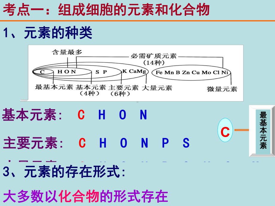 生物一轮复习组成细胞的元素和化合物、无机物资料课件.ppt_第3页