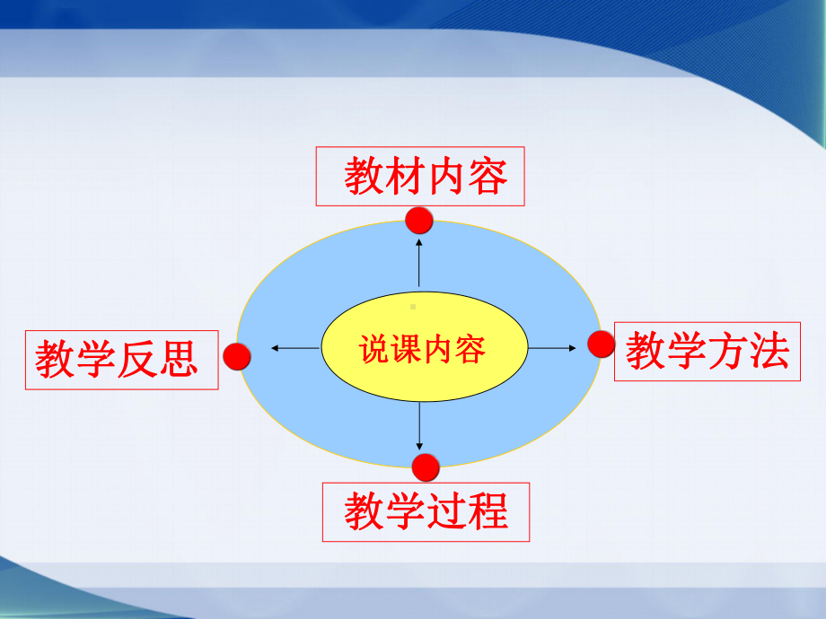 碳酸钠、碳酸氢钠固体与稀盐酸反应的热效应说课课件.ppt_第2页