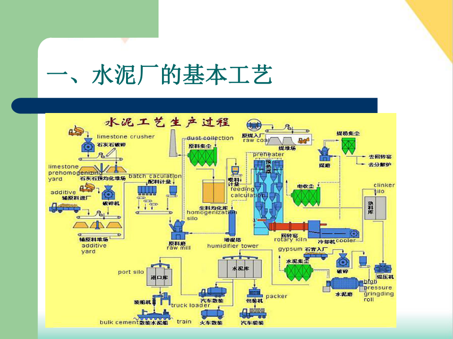 水泥厂设备简介培训课件.pptx_第2页