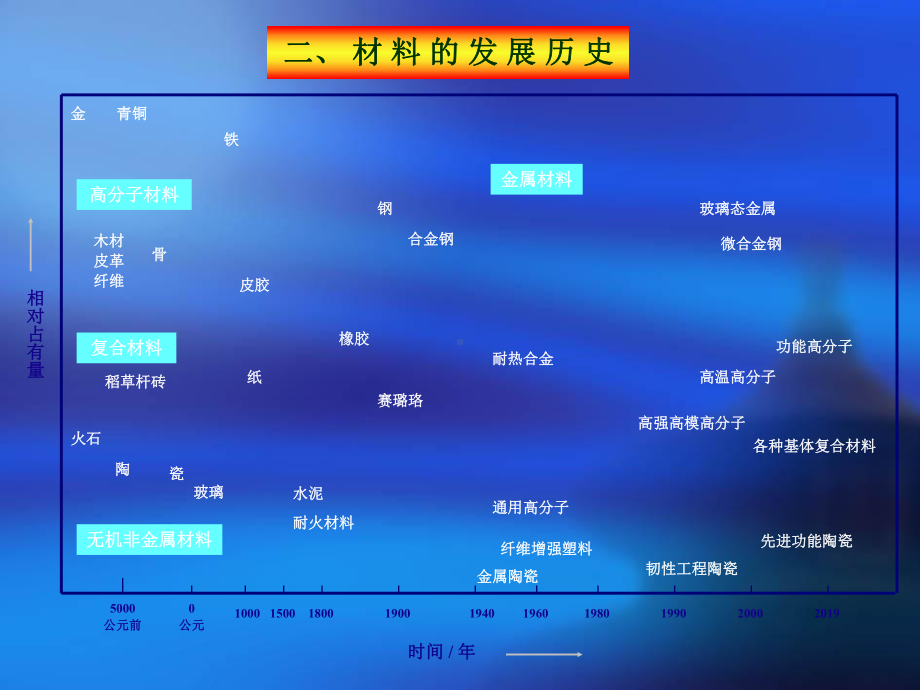 最新-高分子概论高分子材料科学概述-课件.ppt_第3页