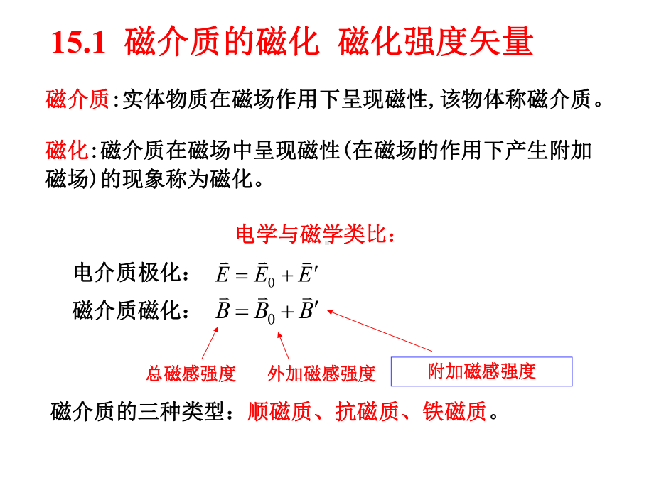 大学物理第15章磁介质的磁化课件.ppt_第1页