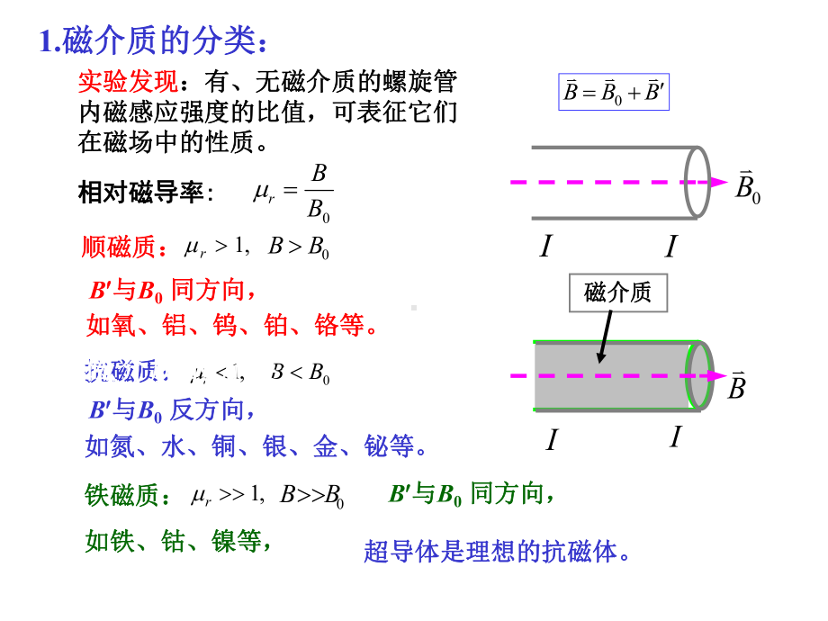 大学物理第15章磁介质的磁化课件.ppt_第2页