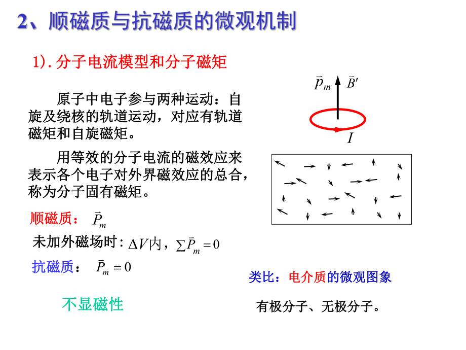 大学物理第15章磁介质的磁化课件.ppt_第3页