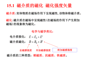 大学物理第15章磁介质的磁化课件.ppt