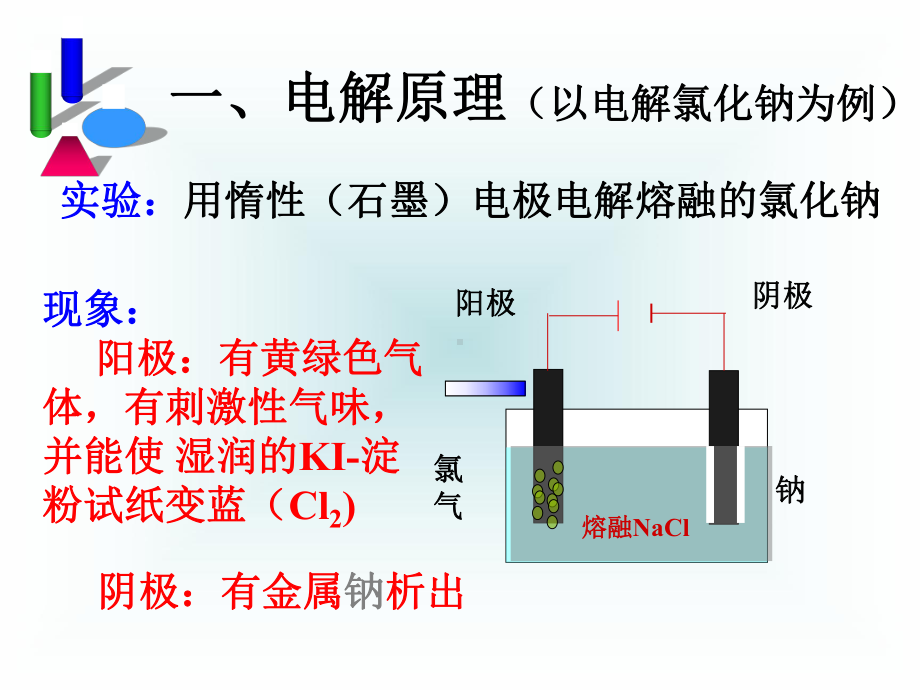 电能转化为化学能-电解课件.ppt_第3页