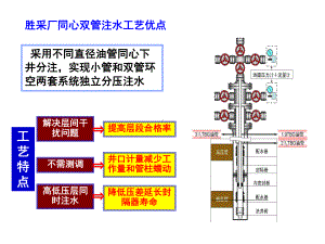 同心双管工艺课件.ppt