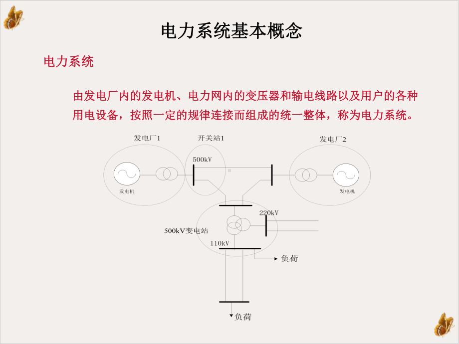 电力系统基础教学课件.pptx_第1页