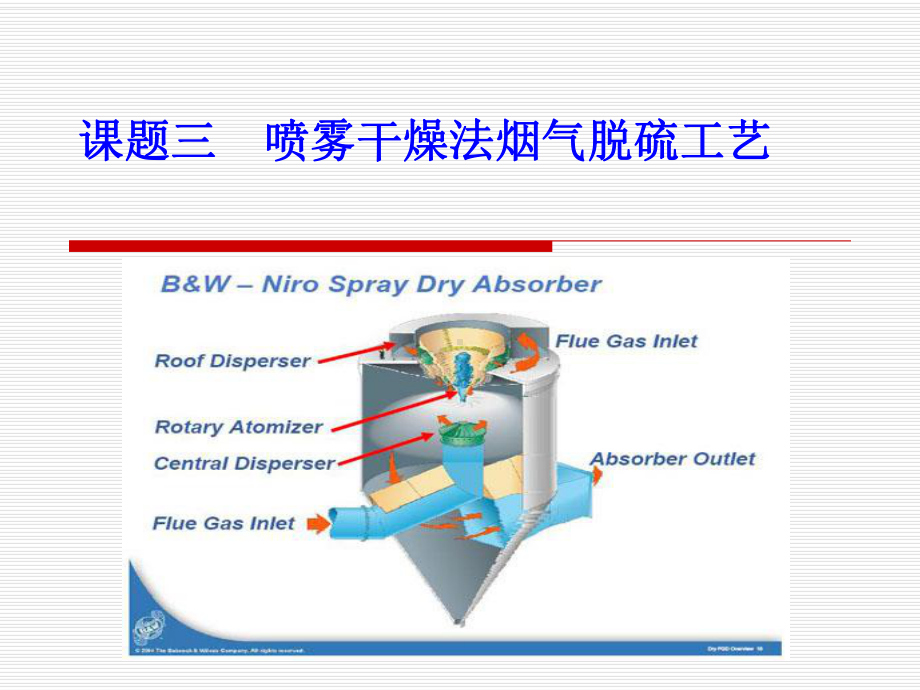 喷雾干燥法烟气脱硫(同名462)课件.ppt_第1页