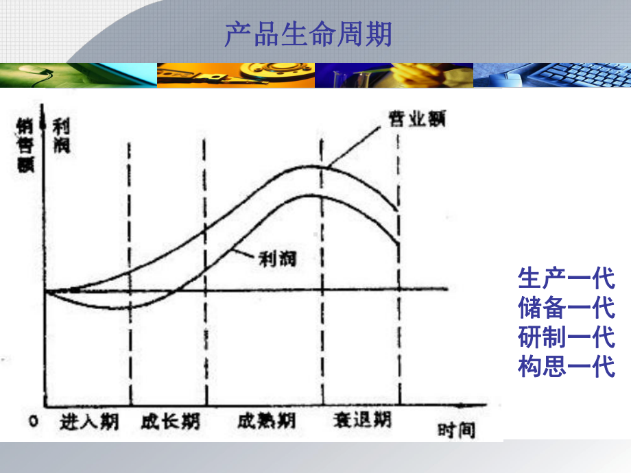 新服务开发与服务设计解析课件.ppt_第2页