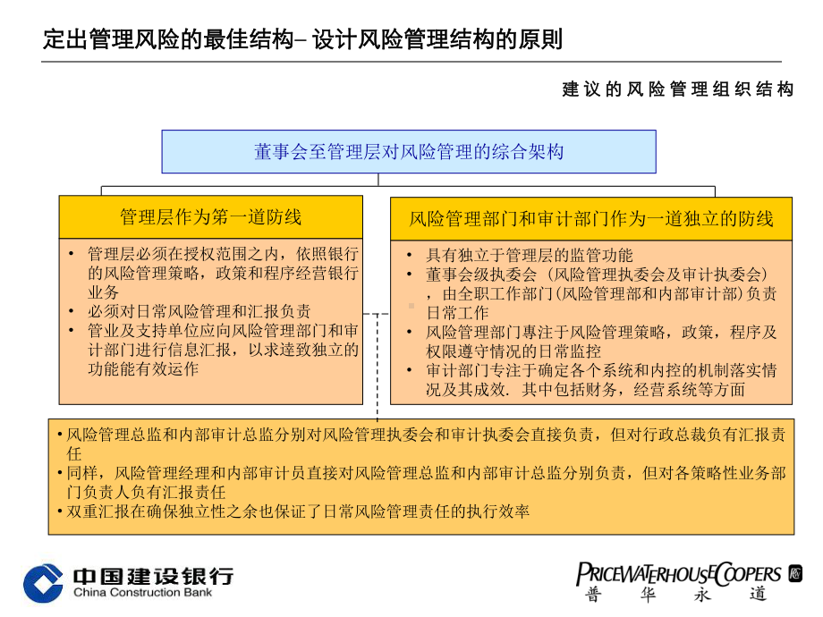 普华永道-某银行的风险管理组织结构及实施方案.ppt_第3页