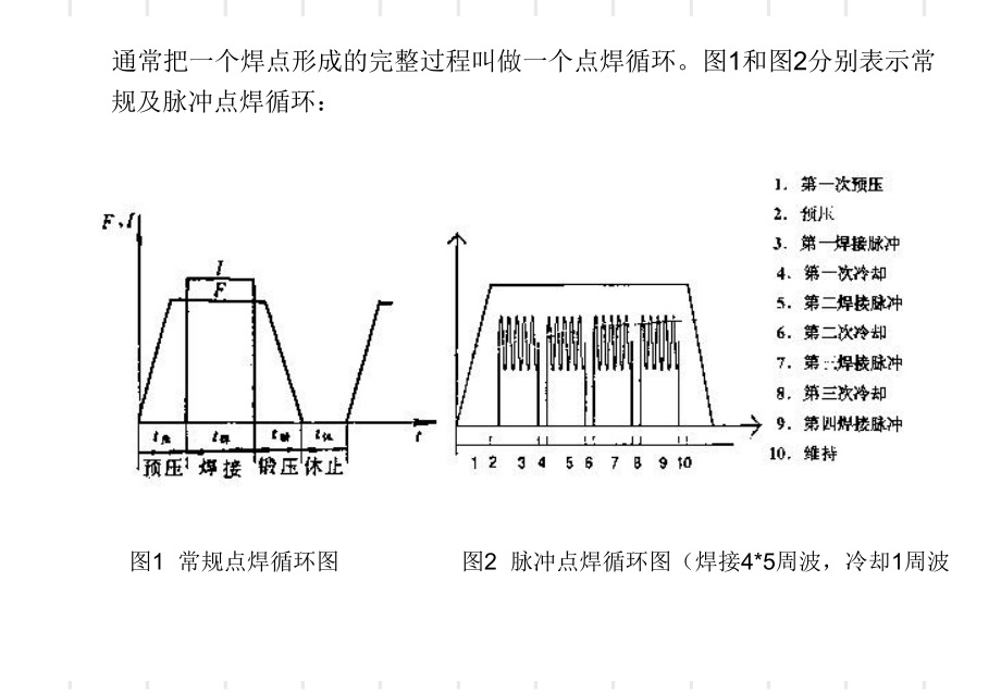 最新焊接知识要点课件.ppt_第2页