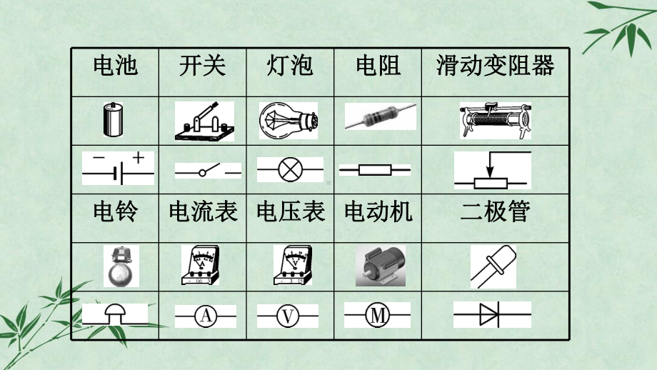 电路的识别与设计、电路故障分析课件-人教版.ppt_第3页