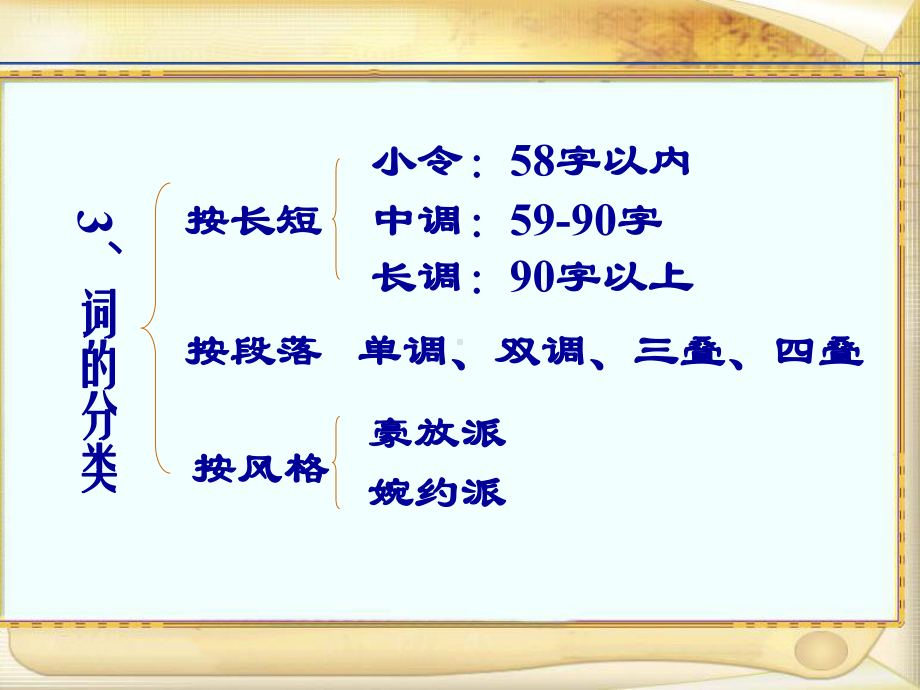 柳永词两首教学课件.ppt_第3页