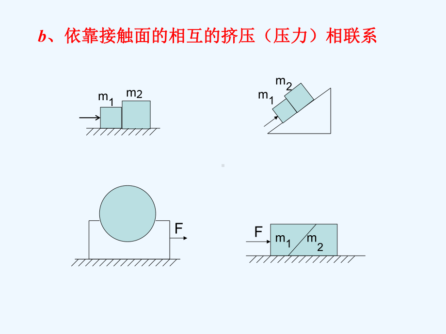 教案动力学连接体问题课件.ppt_第2页