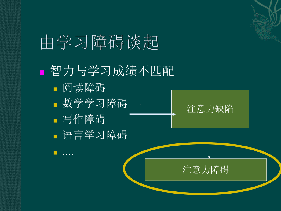 教育心理学第6章-注意力课件.ppt_第3页