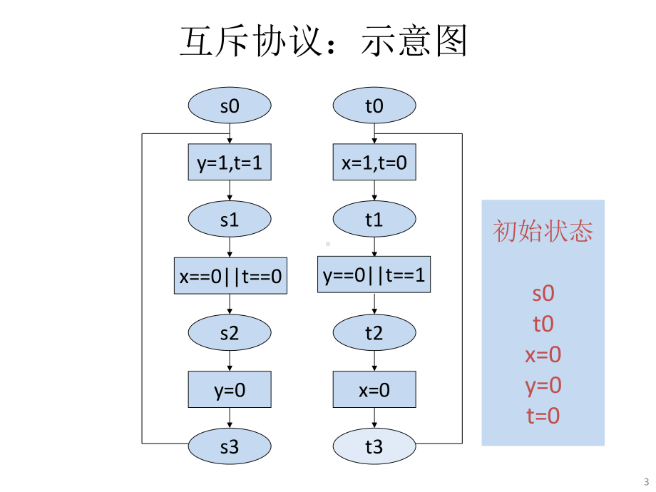 显式状态迁移模型课件.ppt_第3页