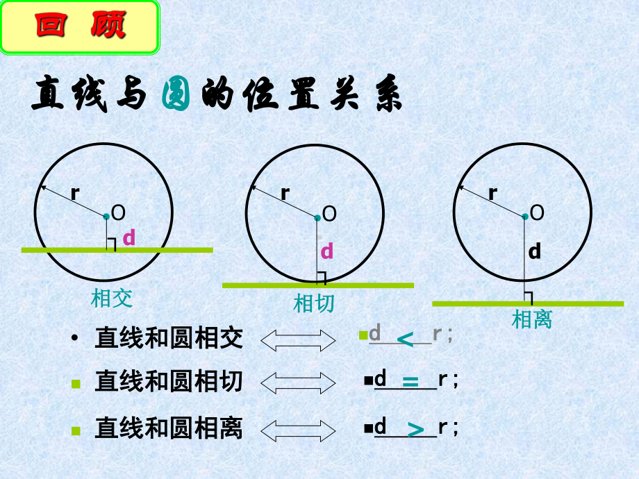 直线与圆的位置关系(二)课件.ppt_第2页