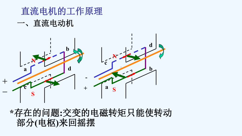 直流电动机注册电气工程师考试(同名286)课件.ppt_第2页