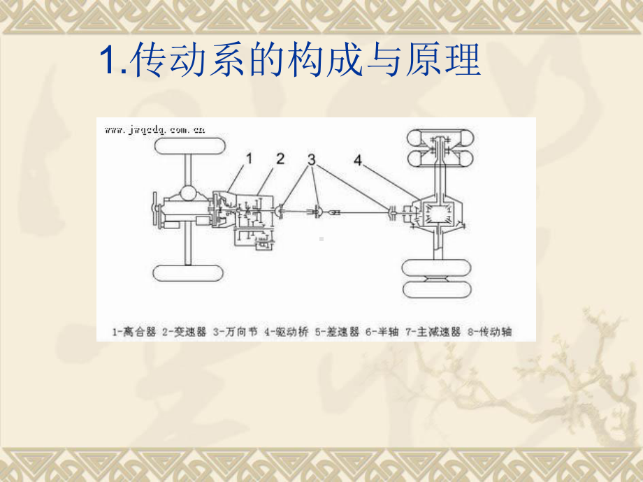 汽车知识课件.ppt_第2页