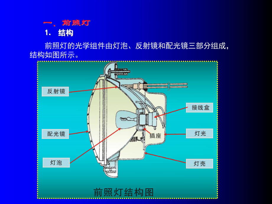 任务二-照明信号装置的构造与控制电路解读课件.ppt_第2页