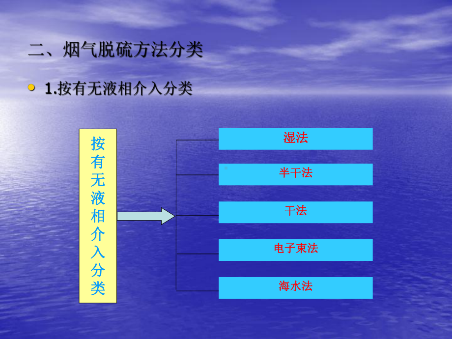 某脱硫系统培训课件解读.ppt_第3页