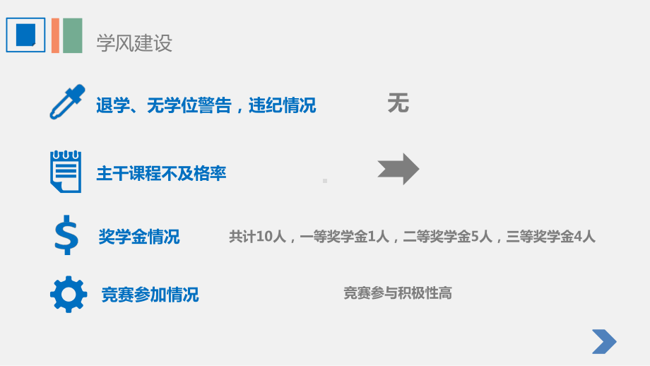 班助工作汇报课件.pptx_第3页