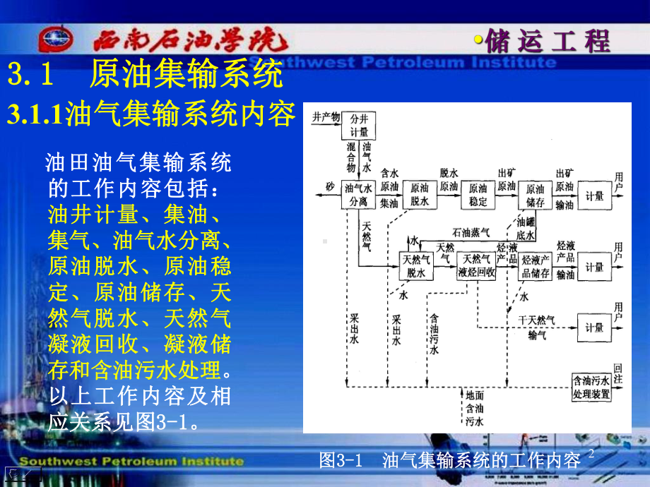 油气储运第三章解读课件.ppt_第2页