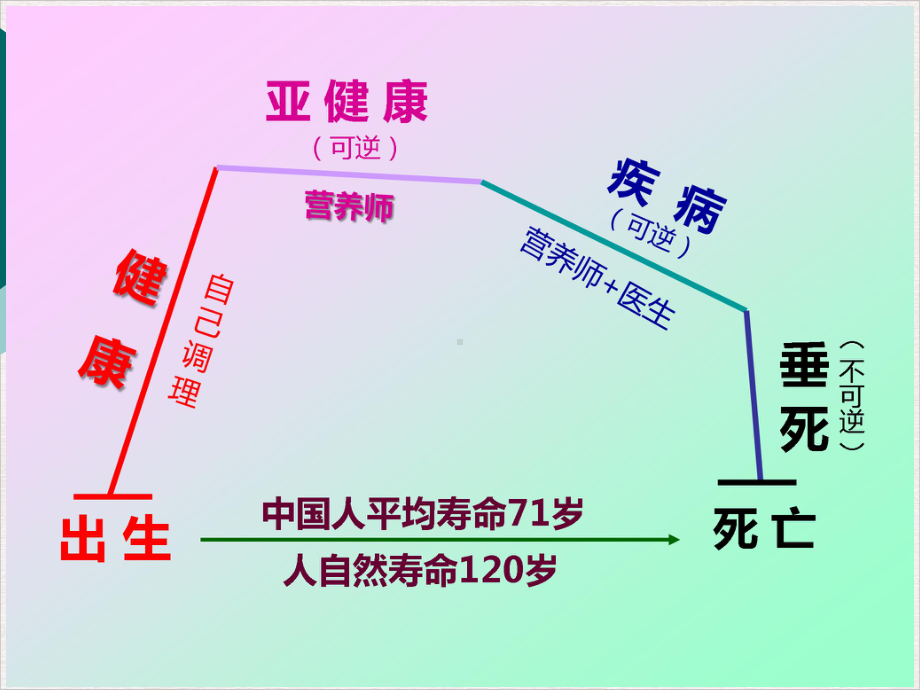 癌症与健康生活方式的关系优质课件.pptx_第1页