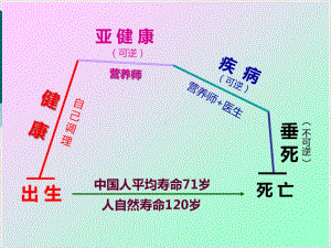 癌症与健康生活方式的关系优质课件.pptx