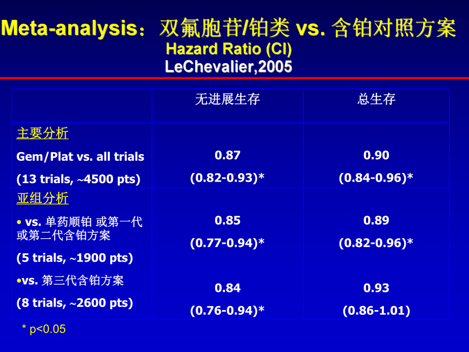 晚期nsclc一线选择-课件.ppt_第3页