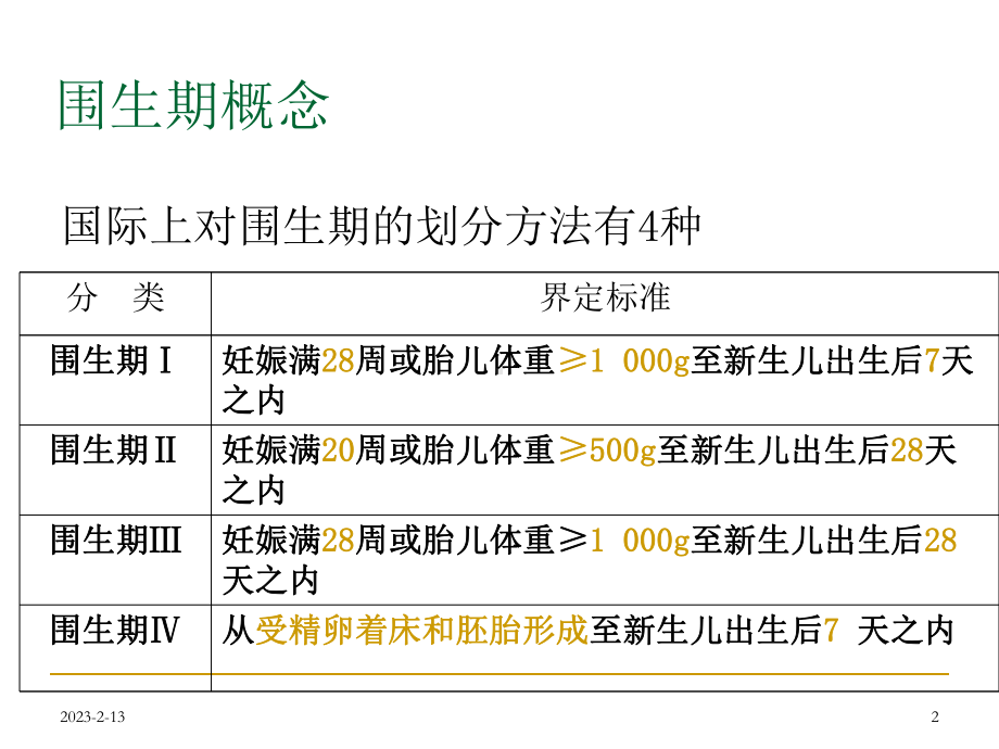 孕前保健与优生优育教学文案课件.ppt_第2页