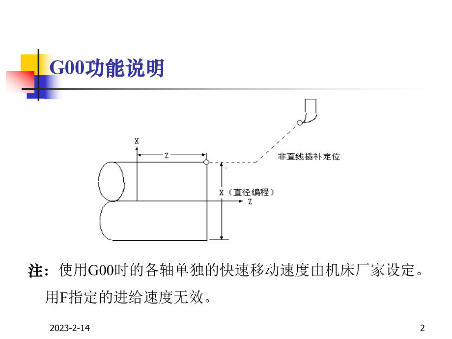 最新-数控加工程序设计-课件.ppt_第2页