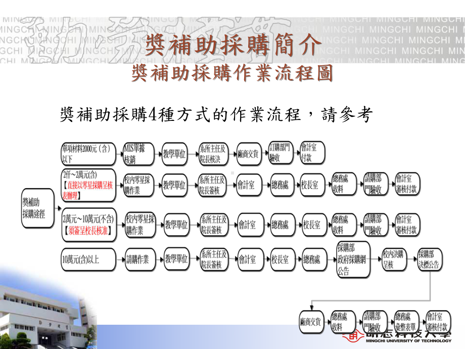 奖补助采购简报课件.ppt_第3页